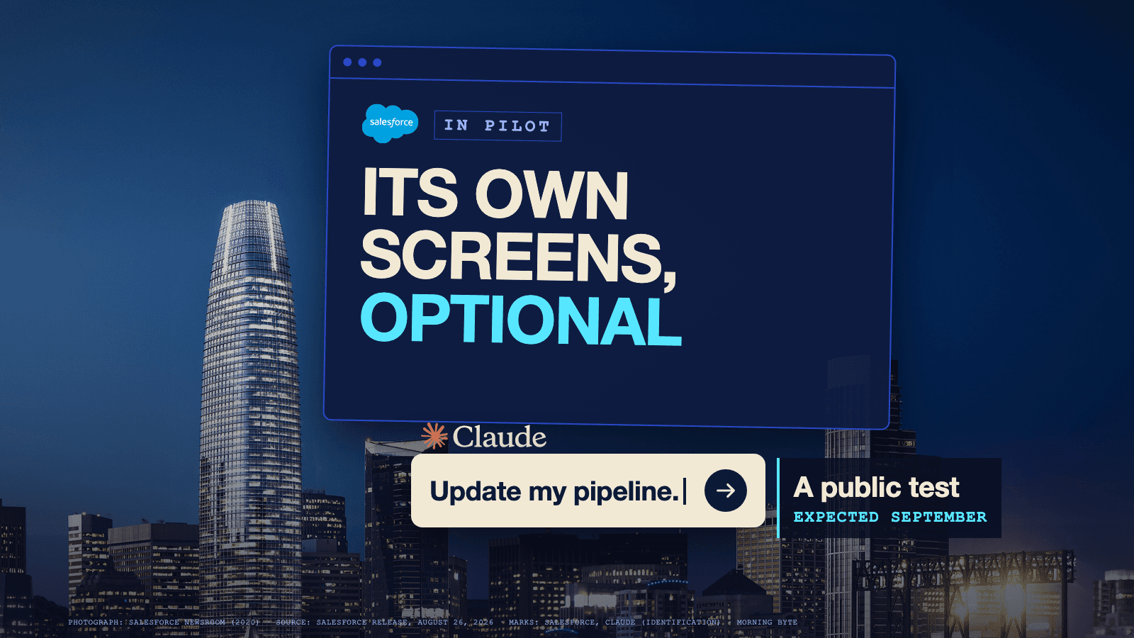 A large Salesforce app window over the San Francisco skyline at dusk, Salesforce Tower standing at left, reading Its own screens, optional, with an In Pilot tag. Below it a Claude prompt box is typed Update my pipeline, and on the right a dark slab reads A public test, expected September.